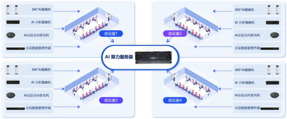 新品发布 | 锐取AI数据要素赋能高效会议！
