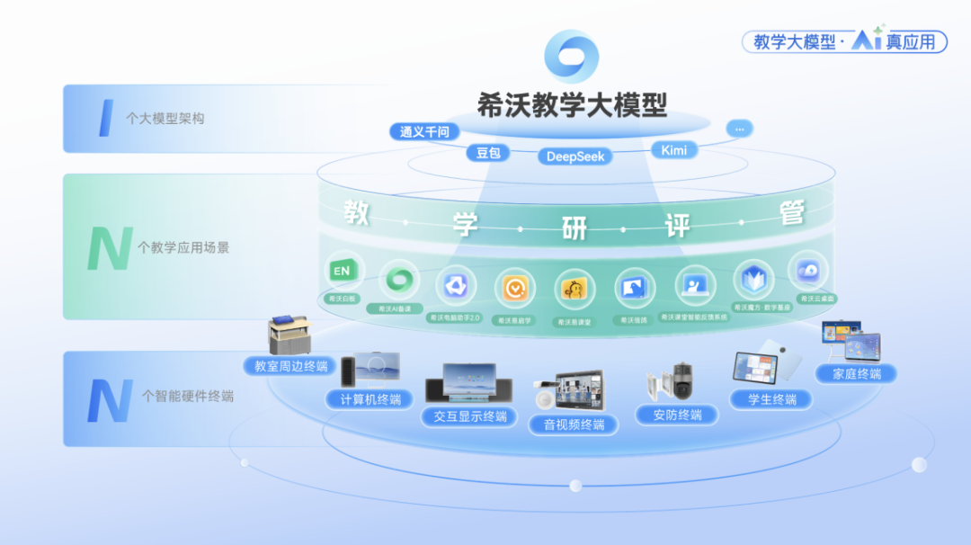 AI白皮书即将首发！希沃AI教室方案亮相迪显论坛