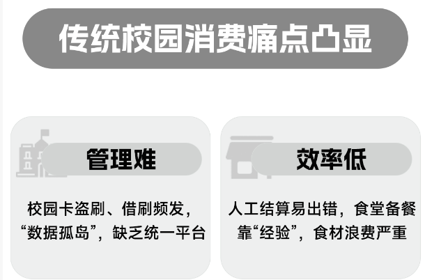 一加壹智慧校园消费解决方案，打造安全、高效、透明的校园新生态