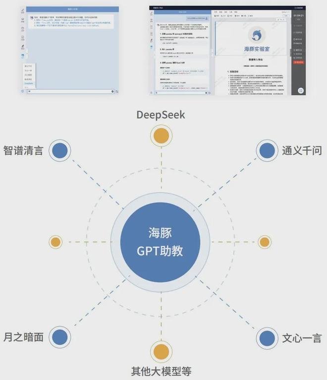 【重磅发布】海豚人工智能通识课实验平台(公有云)解决方案 - 全新发布上线！