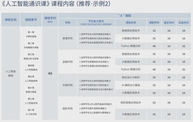 【重磅发布】海豚人工智能通识课实验平台(公有云)解决方案 - 全新发布上线！