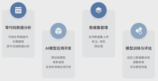 【重磅发布】海豚人工智能通识课实验平台(公有云)解决方案 - 全新发布上线！