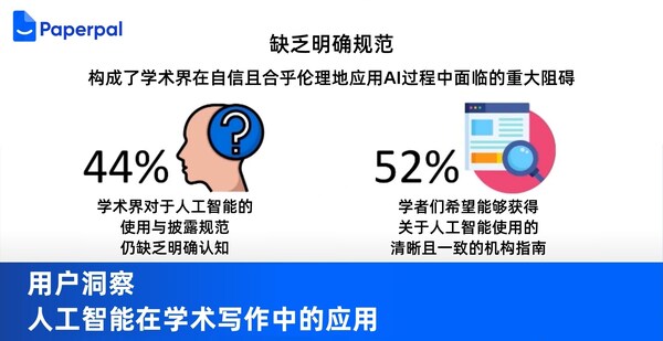 Paperpal携手国际出版机构发起【AI时代科研现状与未来大调研】，助力制定科研AI新规范
