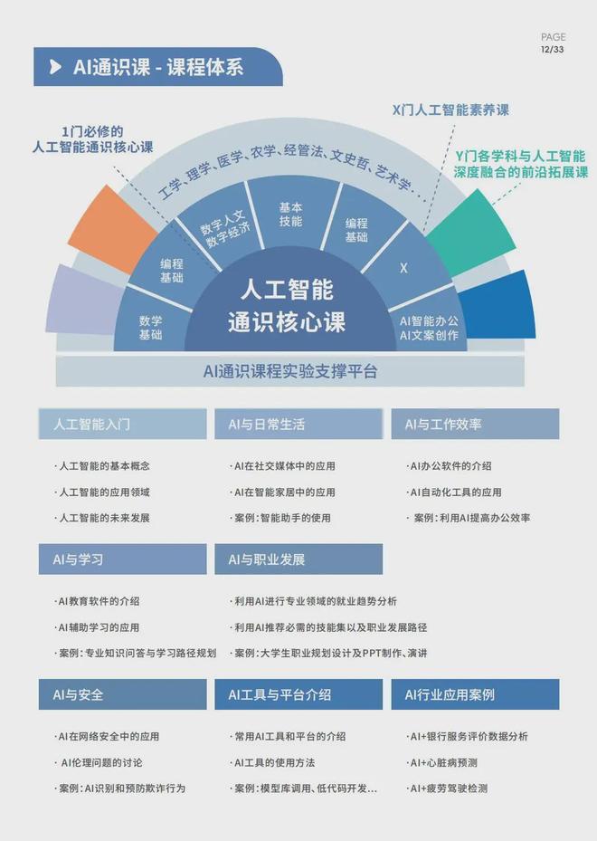 【重磅发布】海豚人工智能通识课实验平台(公有云)解决方案 - 全新发布上线！