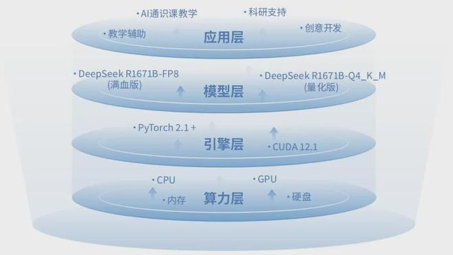 【重磅发布】海豚人工智能通识课实验平台(公有云)解决方案 - 全新发布上线！