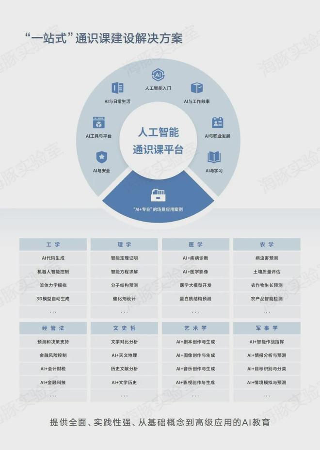 【重磅发布】海豚人工智能通识课实验平台(公有云)解决方案 - 全新发布上线！