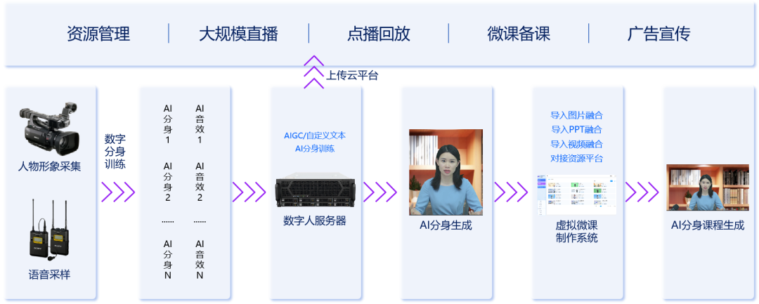 新品发布 | 锐取AI数字人制作系统正式“上岗”