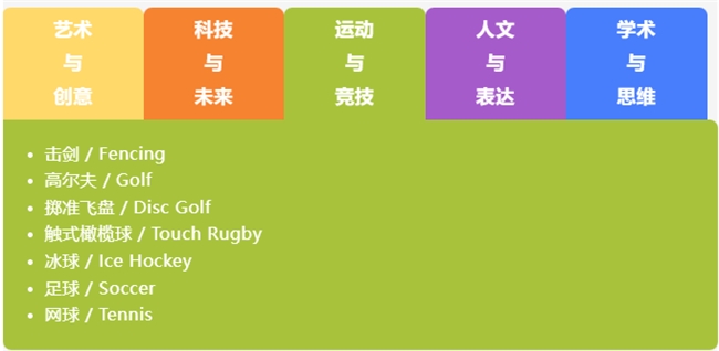 朝阳凯文解锁170+隐藏技能，“增益课程+学生社团”纳新火力全开！