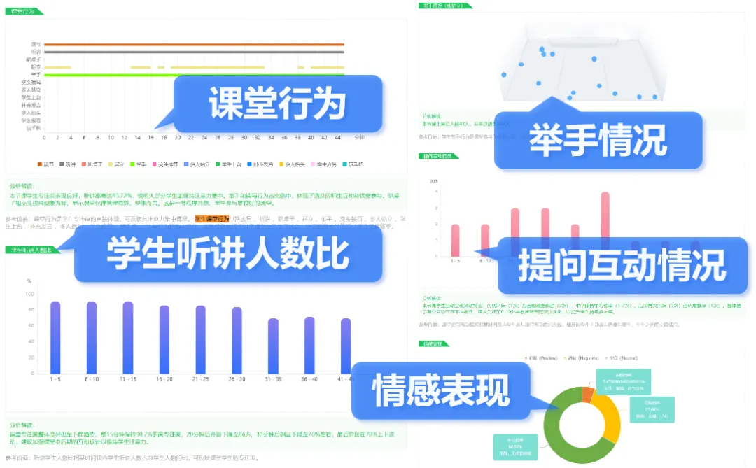 锐取新品发布！AI课堂数据要素方案洞察数据价值！