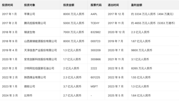 从抗疫爱心团队到3万人金融力量！聚英团队五年坚守：以慈善为根，以投资助民生