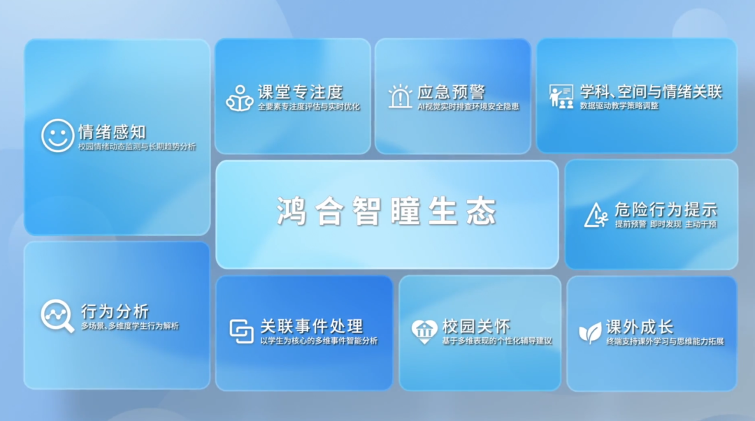 实时守护,智慧洞察:鸿合“智瞳”赋能智慧教育新生态