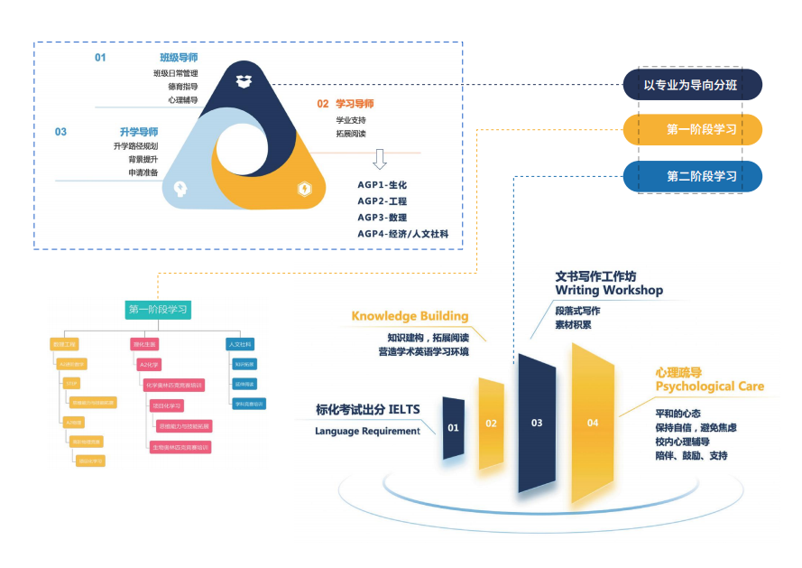 上海阿德科特国际学校A-Level+IB双轨选课+90门拓展课，多国联申全球TOP30