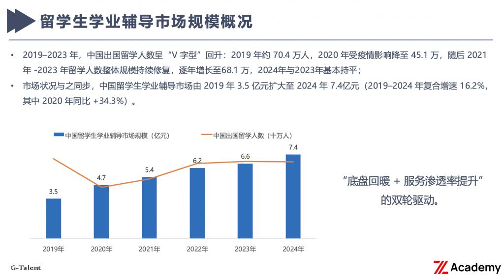 「报告发布」《折页背后：国际教育市场乱象洞察》解读