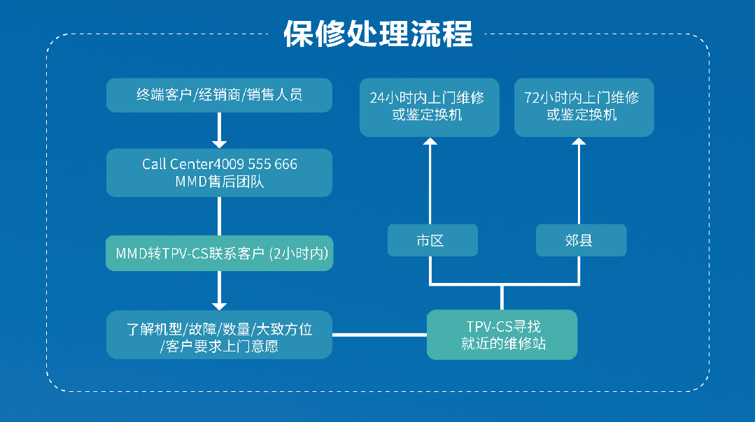 飞利浦商用显示获评“十佳显示系统品牌”，百年品牌以创新科技赋能全场景显示