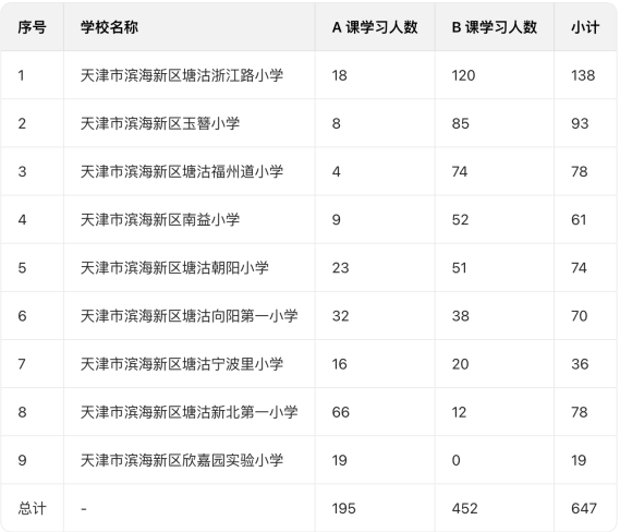 AI赋能教育新生态,希沃助力学校新发展——天津市滨海新区塘沽浙江路小学教育集团举办人工智能专项培训