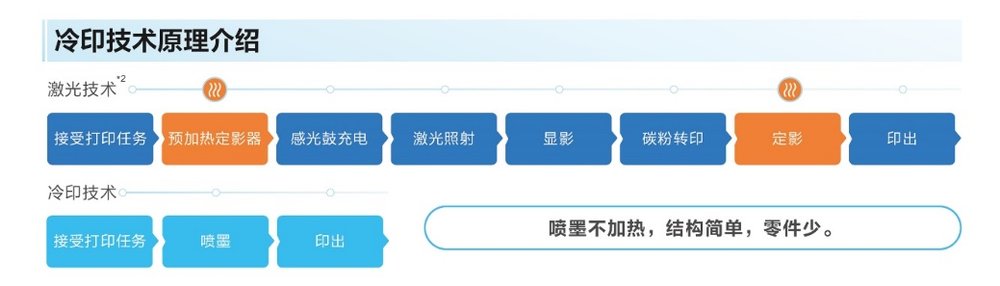 从“家长打印焦虑”到“AI助力精准教学”：教育减负如何找到新出路？