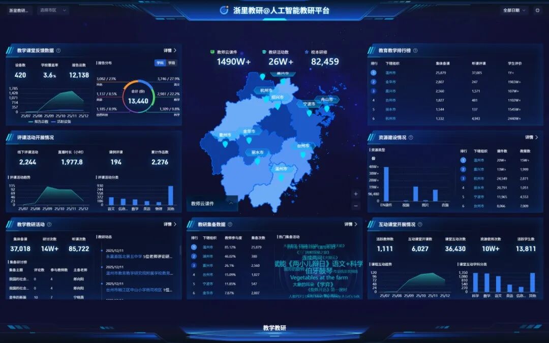 数字赋能,循证教研|希沃×浙里教研2.0,解锁浙江教育数字化转型新路径 数字赋能,循证教研|希沃×浙里教研2.0,解锁浙江教育数字化转型新路径