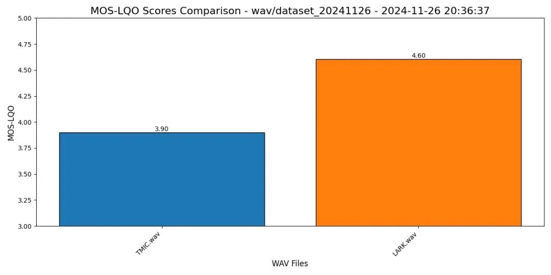 itc星闪无线麦克风教学扩声系统，一师一麦，降本增效，教学声音更清晰，课堂更高效！