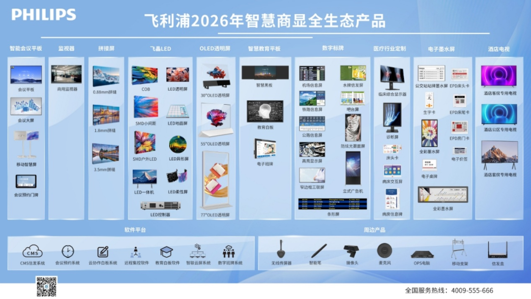 从“看见”到“思考”：飞利浦商显以“显示大脑”赋能千行百业
